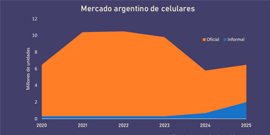 Mejora camuflada