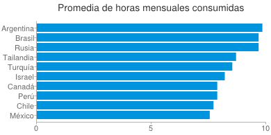 http://www.canal-la.com/noticias/images/c_redes_261212.png