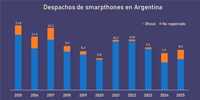 Recuperación moderada