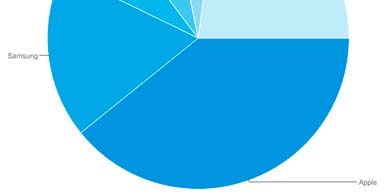 El mercado global de tabletas registr una cada del 11%. Cules son sus expectativas?