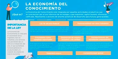 Argencon propone una Secretara de Economa del Conocimiento, para el prximo Gobierno