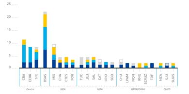 Las 100 ciudades argentinas ms prometedoras en economa del conocimiento