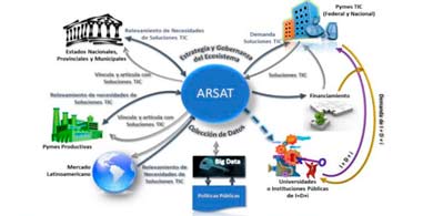 Una nueva propuesta para Arsat