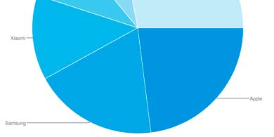 Por qu cay el mercado global de smartphones?