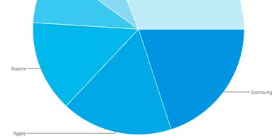 Samsung conserv el primer lugar en el mercado mundial de telfonos inteligentes