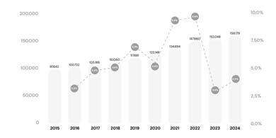 Más empleo, mayor facturación y mejores salarios en la industria del software según CESSI