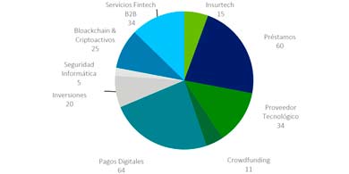 Por qu el ecosistema Fintech se duplic en dos aos en Argentina?