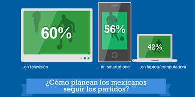 En Mxico, el smartphone ser el gran protagonista del Mundial