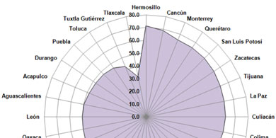 El 57,4% de los mexicanos se conecta a Internet