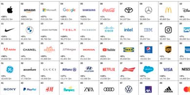 Las tecnolgicas siguen liderando la lista Best Global Brands. Cul es el Top 10?