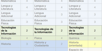 Impulsan la incorporacin de la Informtica como materia en la NES