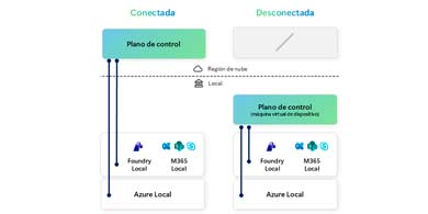 Microsoft refuerza su nube soberana con IA y operación offline para sectores críticos