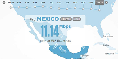 Mxico est cuarto en el ranking regional de velocidad de Internet