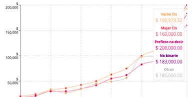 Openqube: en el sector informtico los hombres ganan un 17% ms que las mujeres