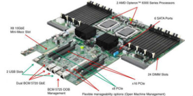AMD lanz su plataforma Open 3.0