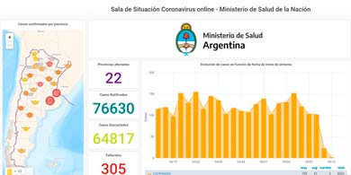 Red Hat desarroll la sala de situacin online sobre el coronavirus en Argentina