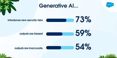 5 impactos clave de la IA en las empresas en 2024, segn Salesforce