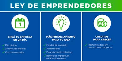 A partir de hoy se pueden crear empresas SAS en 24hs