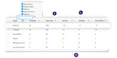 ¿Qué hace diferente a un CRM para concesionarios?