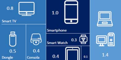UADE midió el hogar digital argentino: más dispositivos, más streaming, más IA